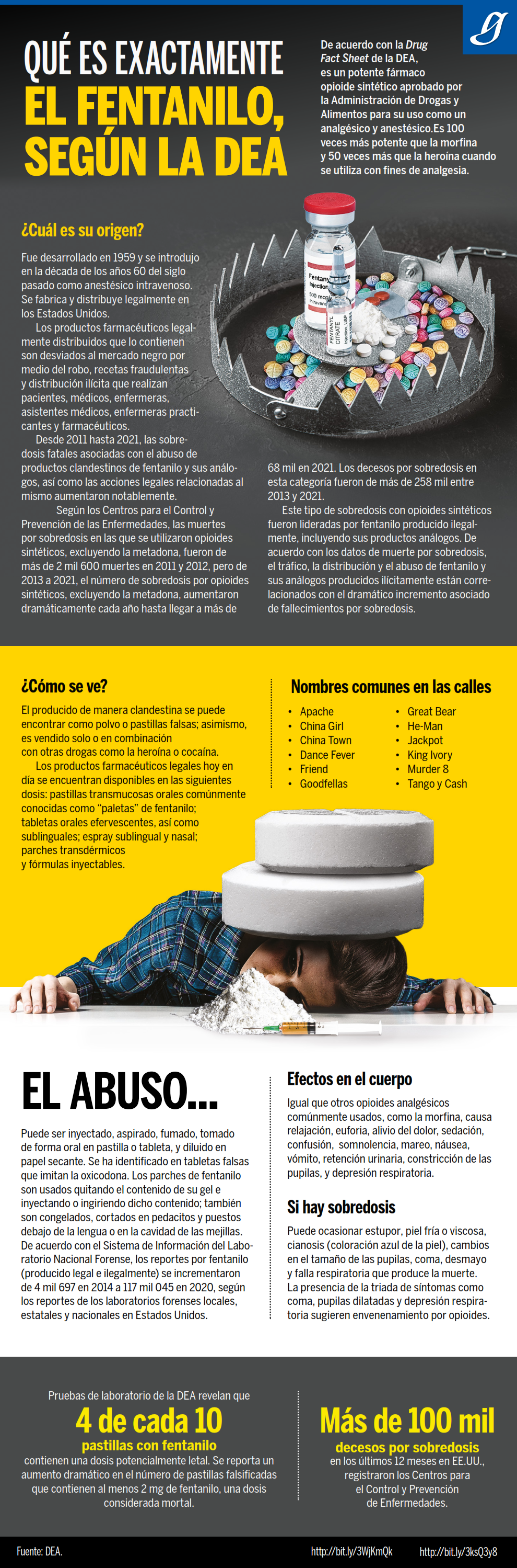 Infografía prevención de adicciones